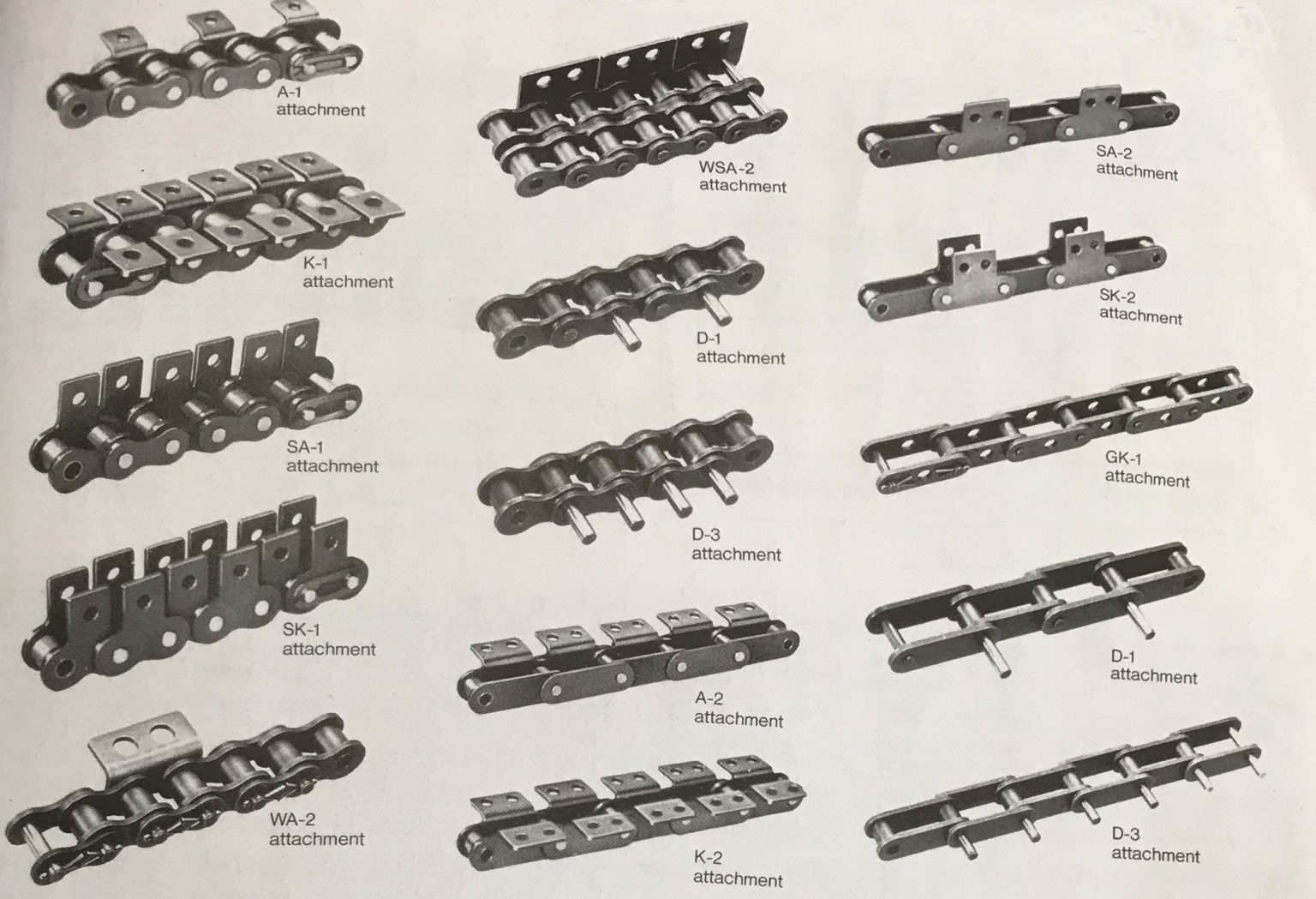 Roller Chain Chart Sizes